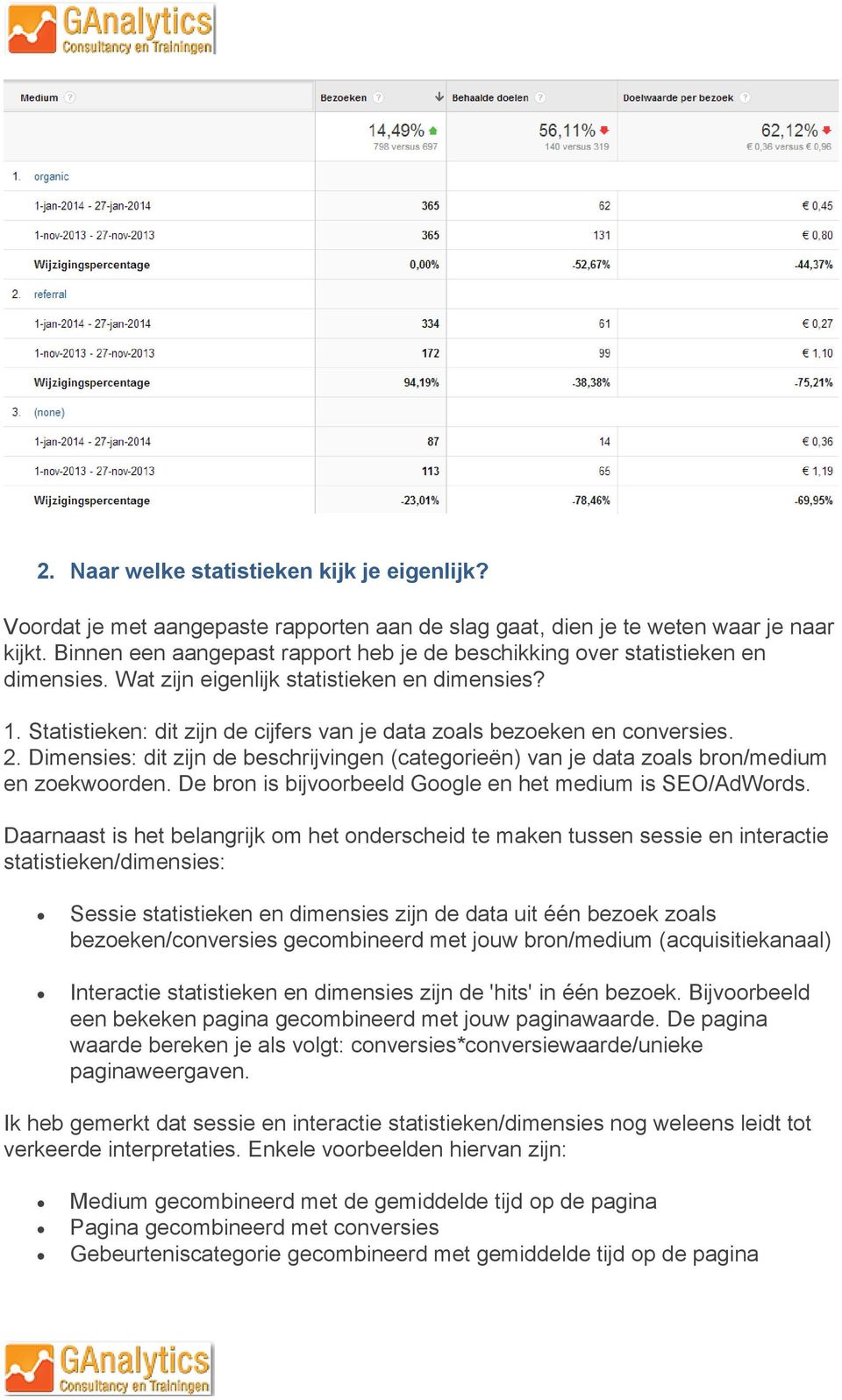 Statistieken: dit zijn de cijfers van je data zoals bezoeken en conversies. 2. Dimensies: dit zijn de beschrijvingen (categorieën) van je data zoals bron/medium en zoekwoorden.