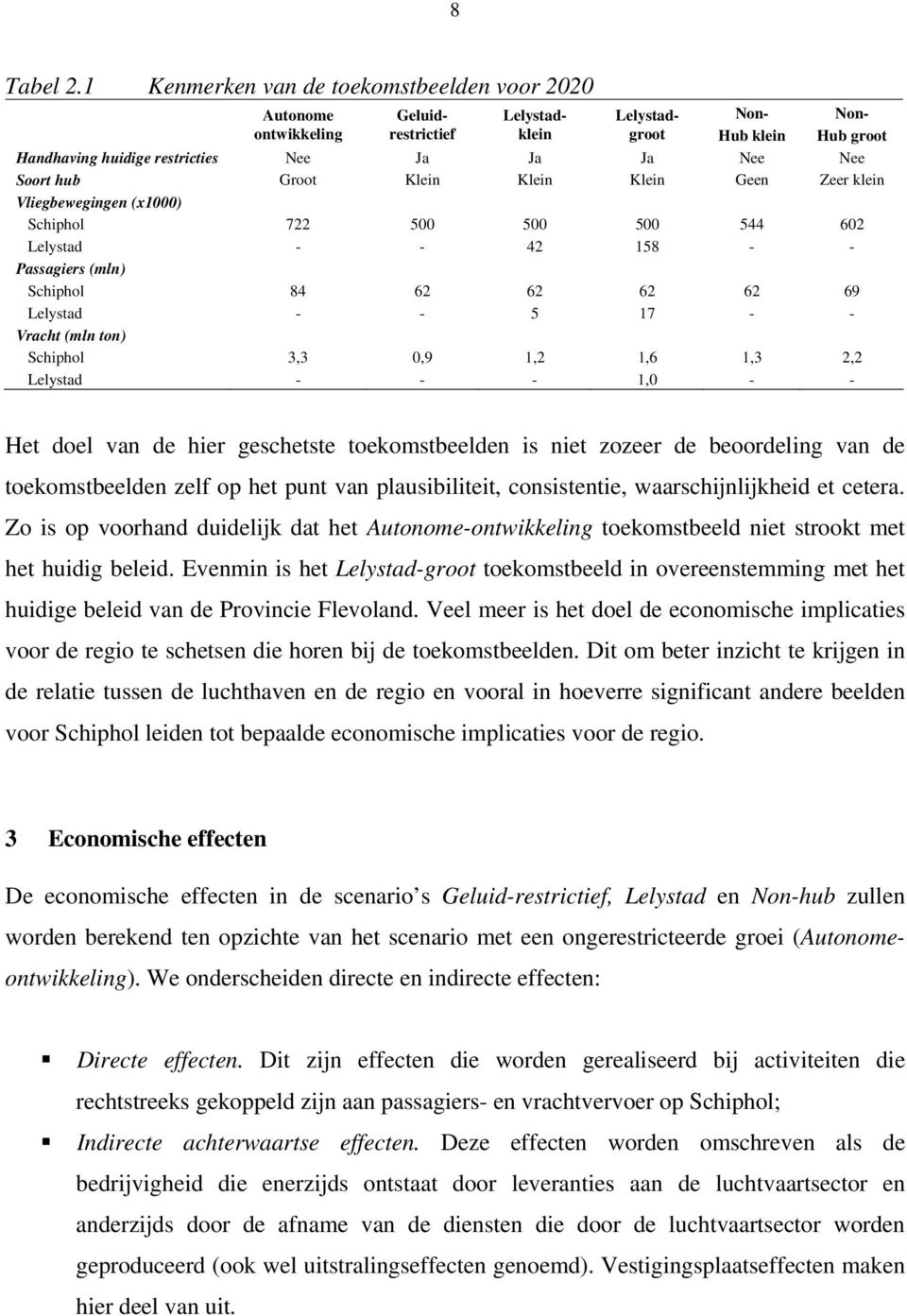 Soort hub Groot Klein Klein Klein Geen Zeer klein Vliegbewegingen (x1000) Schiphol 722 500 500 500 544 602 Lelystad - - 42 158 - - Passagiers (mln) Schiphol 84 62 62 62 62 69 Lelystad - - 5 17 - -