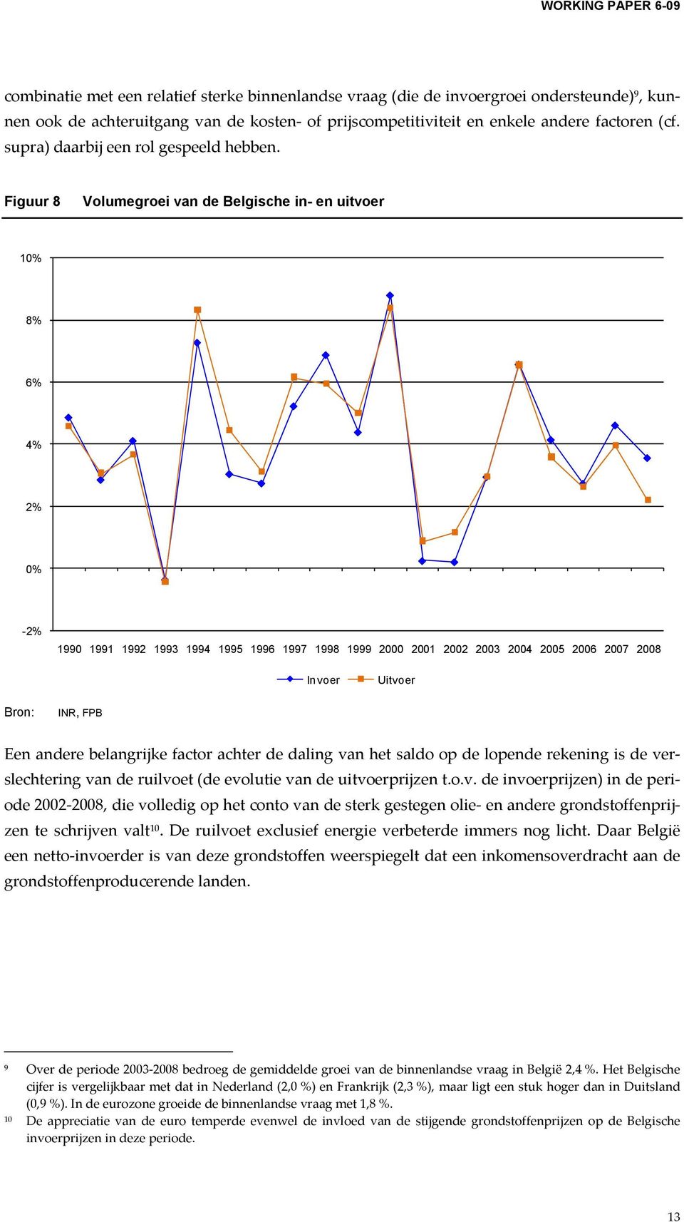 Figuur 8 Volumegroei van de Belgische in- en uitvoer 10% 8% 6% 4% 2% 0% -2% 1990 1991 1992 1993 1994 1995 1996 1997 1998 1999 2000 2001 2002 2003 2004 2005 2006 2007 2008 Invoer Uitvoer Bron: INR,