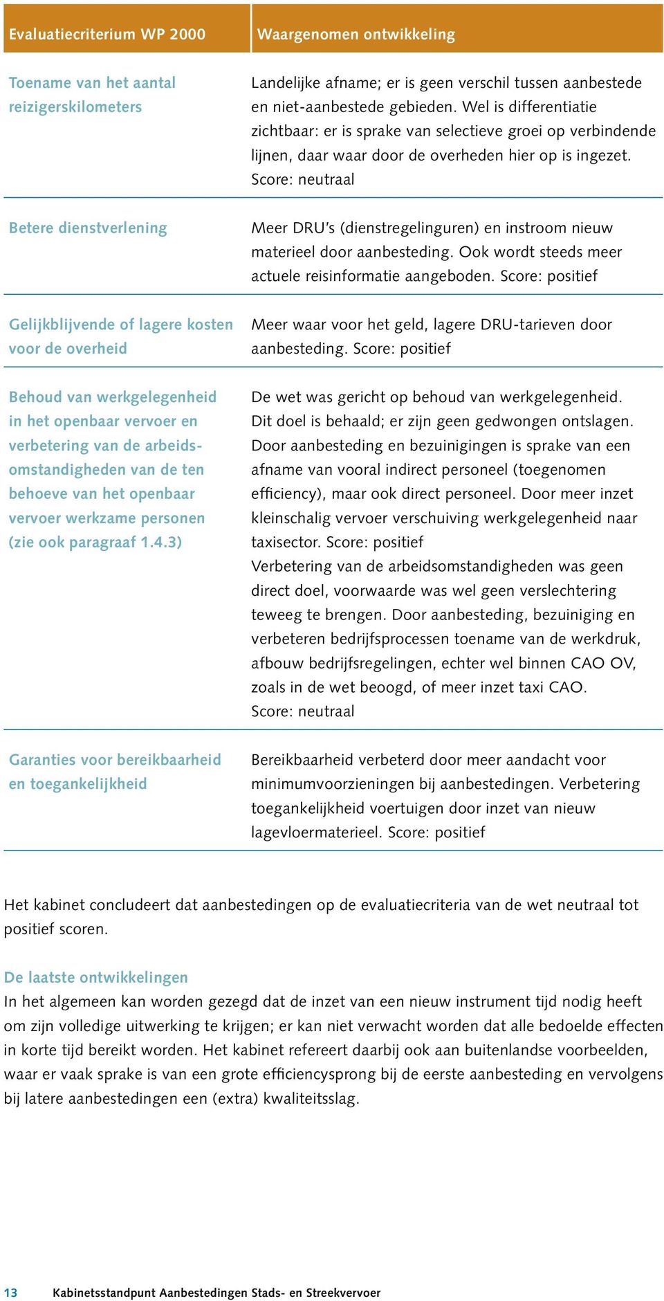 Score: neutraal Betere dienstverlening Meer DRU s (dienstregelinguren) en instroom nieuw materieel door aanbesteding. Ook wordt steeds meer actuele reisinformatie aangeboden.