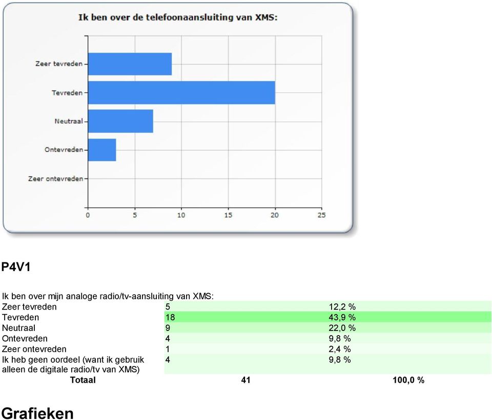 heb geen oordeel (want ik gebruik 4 alleen de