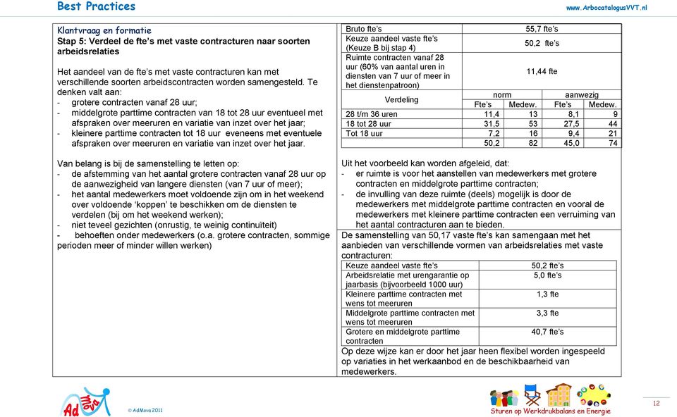 Te denken valt aan: - grotere contracten vanaf 28 uur; - middelgrote parttime contracten van 18 tot 28 uur eventueel met afspraken over meeruren en variatie van inzet over het jaar; - kleinere