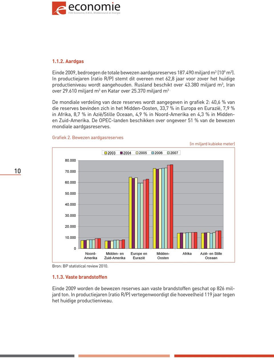 610 miljard m 3 en Katar over 25.370 miljard m 3.