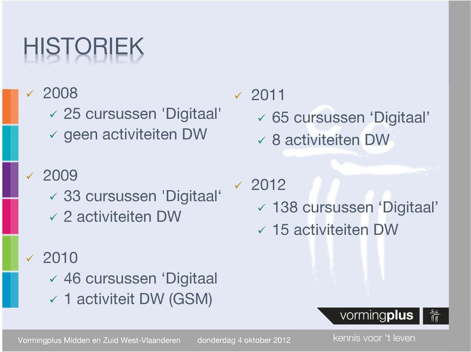 cursussen Digitaal 8 activiteiten DW 2012 138 cursussen