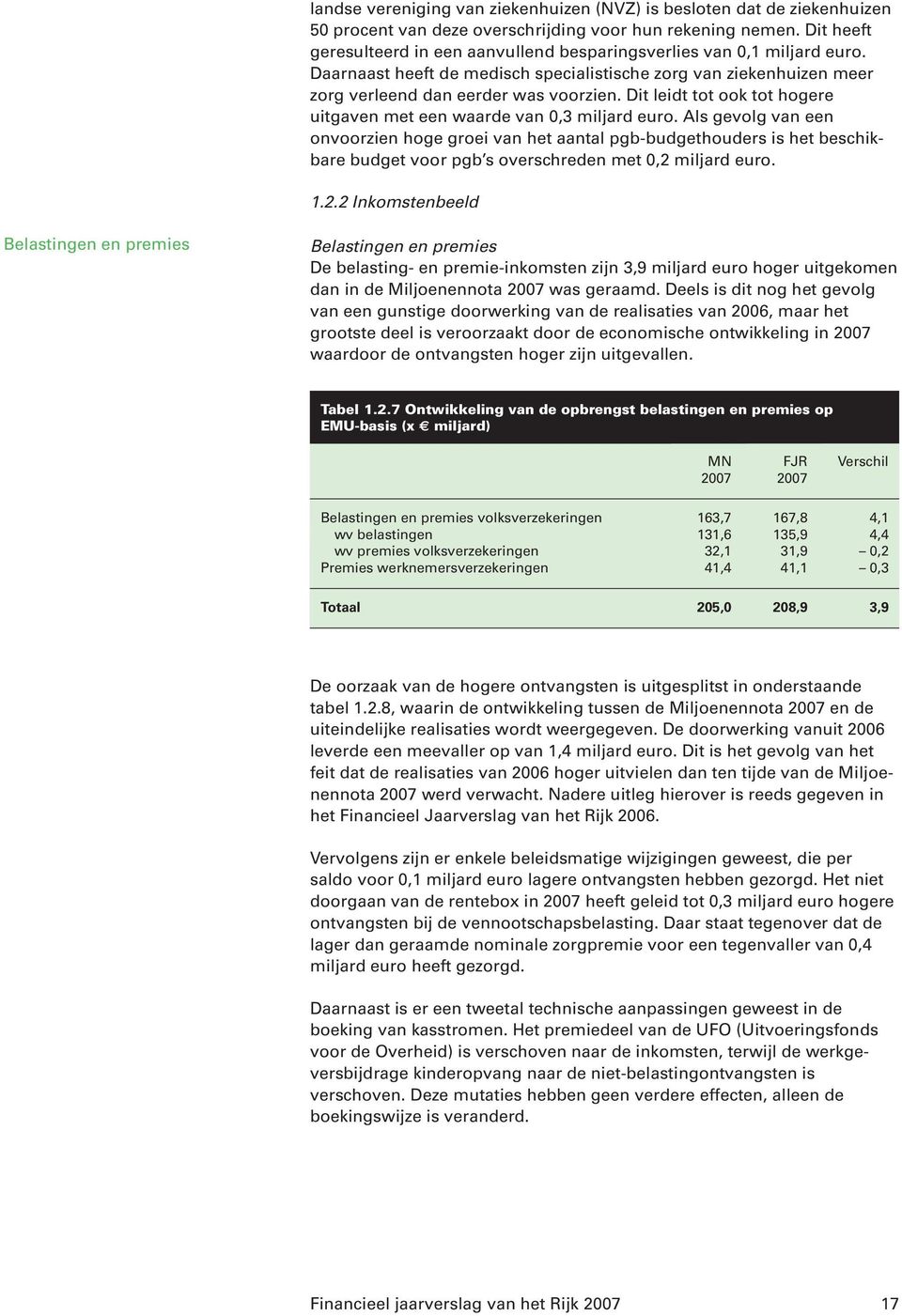 Dit leidt tot ook tot hogere uitgaven met een waarde van 0,3 miljard euro.