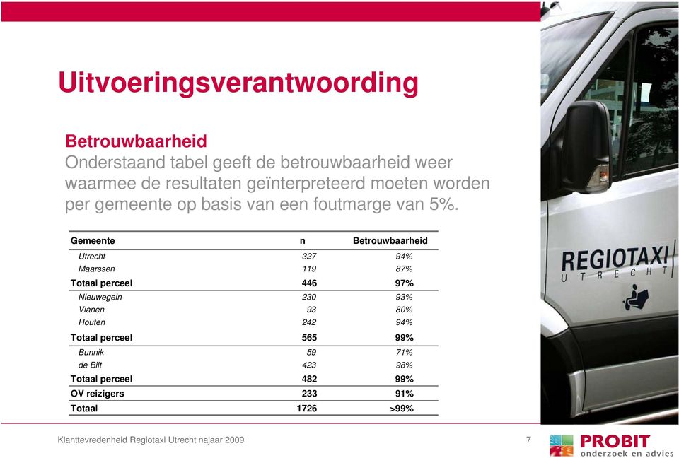 Gemeente n Betrouwbaarheid Utrecht 327 94% Maarssen 119 87% Totaal perceel 446 97% Nieuwegein 230 93% Vianen 93 80%