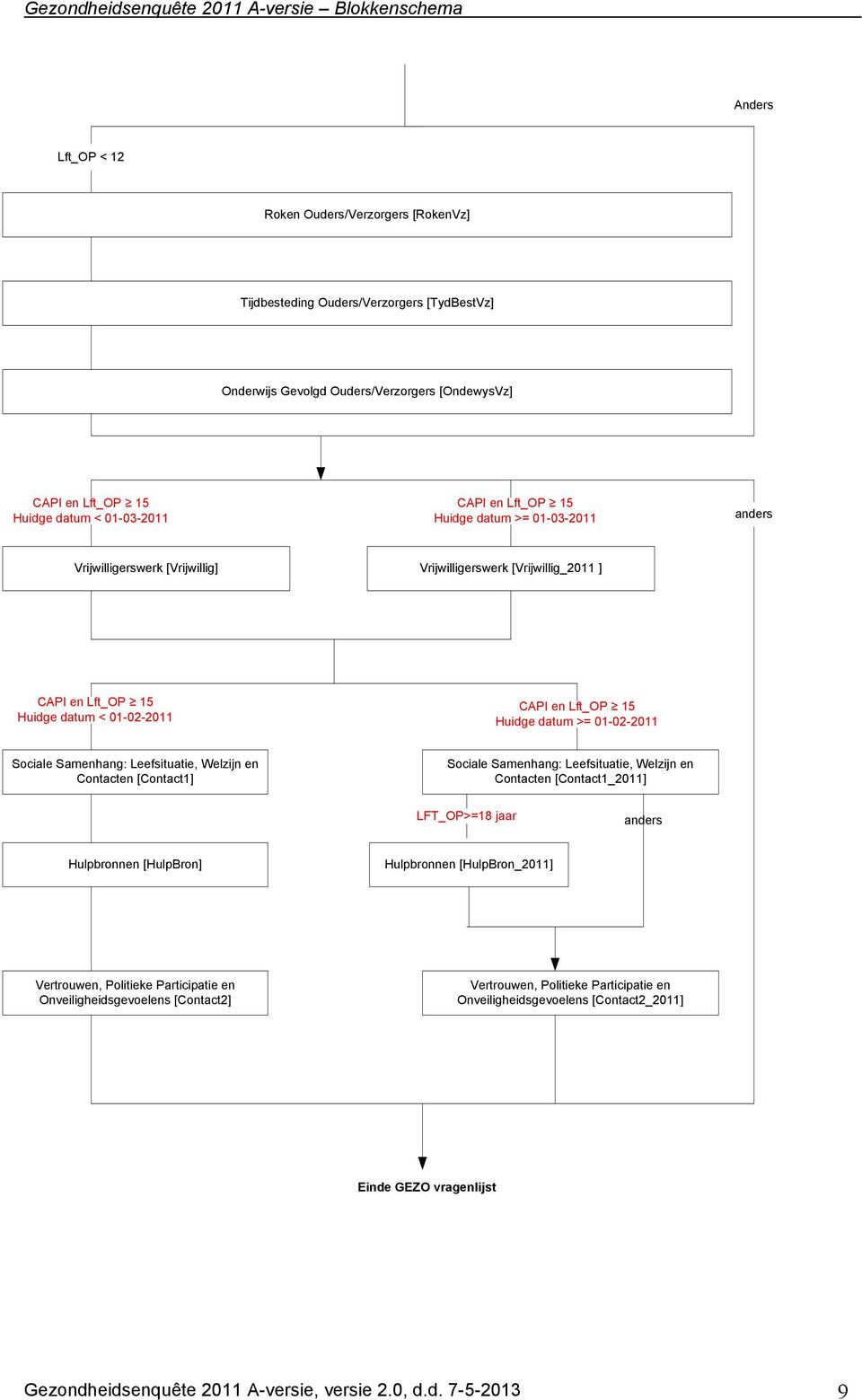 en Lft_OP 15 Huidge datum >= 01-02-2011 Sociale Samenhang: Leefsituatie, Welzijn en Contacten [Contact1] Sociale Samenhang: Leefsituatie, Welzijn en Contacten [Contact1_2011] LFT_OP>=18 jaar