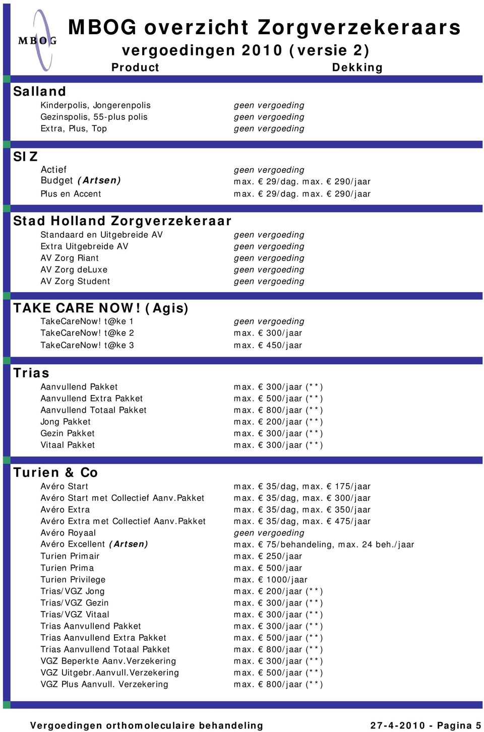 300/jaar (**) Aanvullend Extra Pakket (**) Aanvullend Totaal Pakket max. 800/jaar (**) Jong Pakket max. 200/jaar (**) Gezin Pakket max. 300/jaar (**) Vitaal Pakket max.