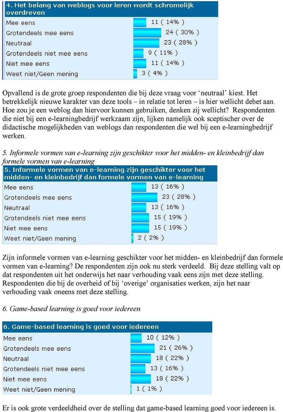 Respondenten die niet bij een e-learningbedrijf werkzaam zijn, lijken namelijk ook sceptischer over de didactische mogelijkheden van weblogs dan respondenten die wel bij een e-learningbedrijf werken.