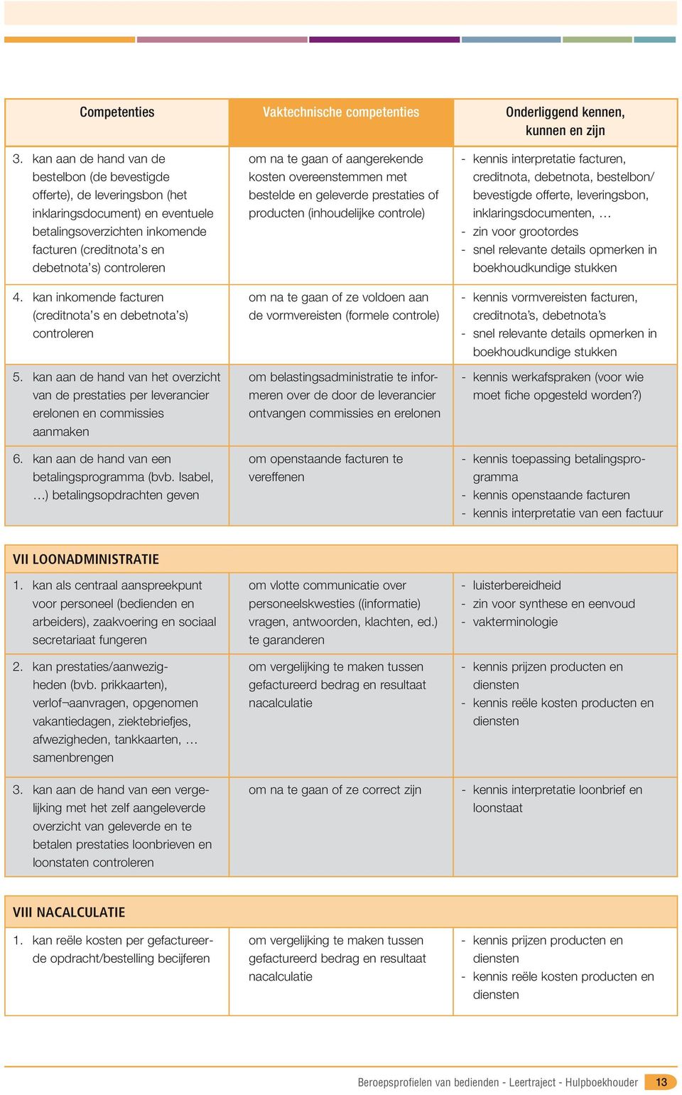 kan inkomende facturen (creditnota s en debetnota s) controleren 5. kan aan de hand van het overzicht van de prestaties per leverancier erelonen en commissies aanmaken 6.