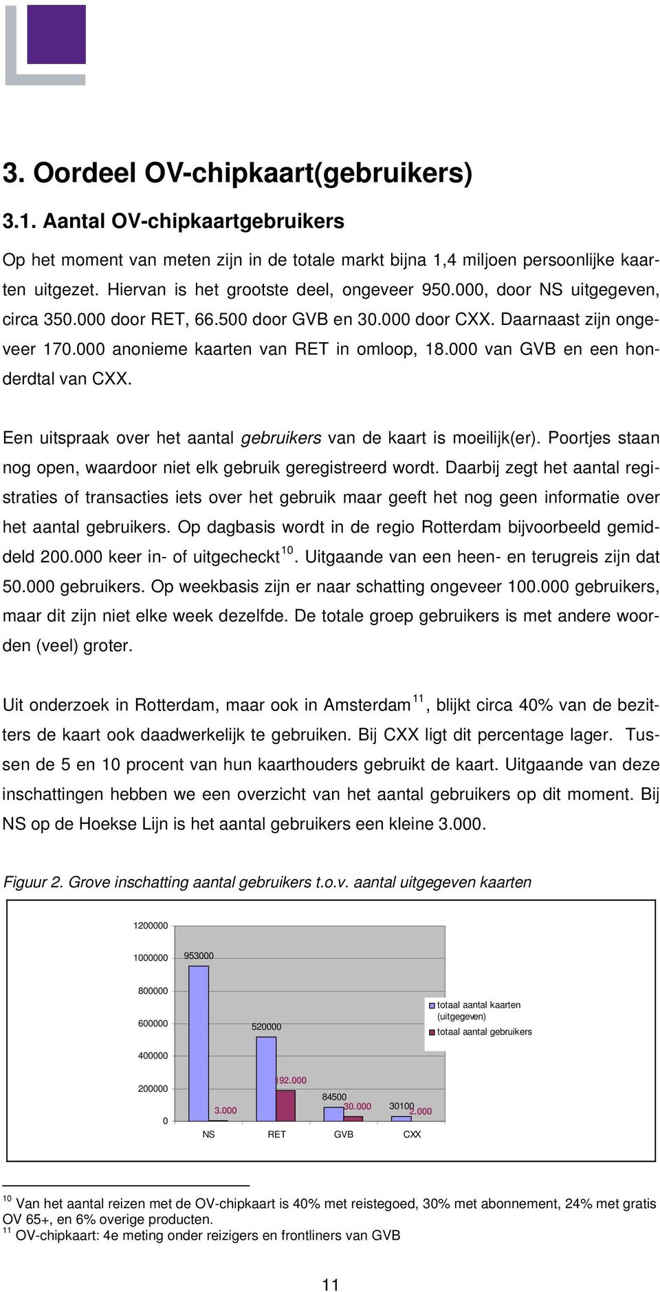 000 van GVB en een honderdtal van CXX. Een uitspraak over het aantal gebruikers van de kaart is moeilijk(er). Poortjes staan nog open, waardoor niet elk gebruik geregistreerd wordt.