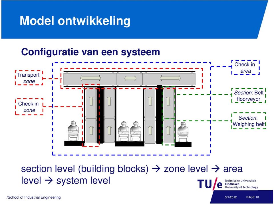 Belt floorveyor Section: Weighing belt section level