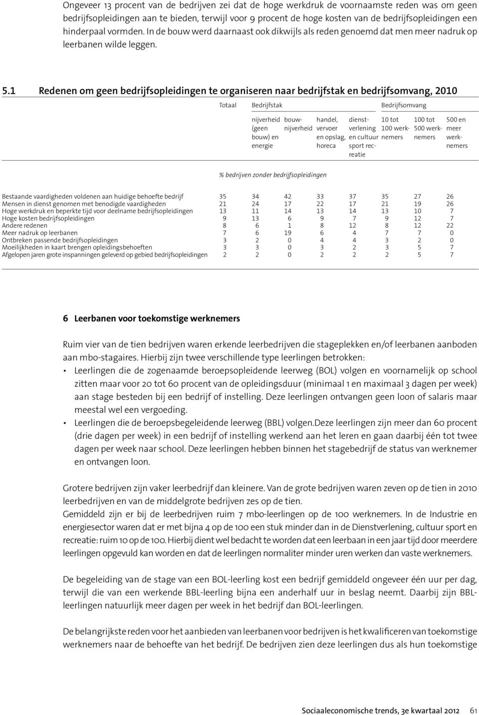 1 Redenen om geen bedrijfsopleidingen te organiseren naar bedrijfstak en bedrijfsomvang, 2010 Totaal Bedrijfstak Bedrijfsomvang nijverheid (geen bouw) en energie bouw- handel, dienst- 10 tot