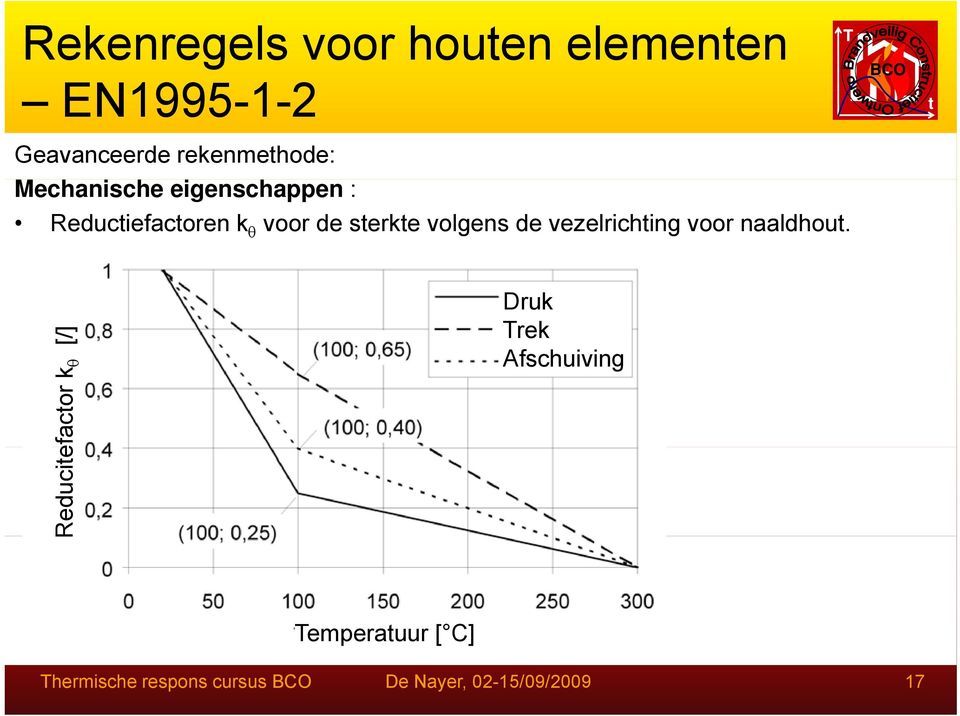 vezelriching voor naalhou.