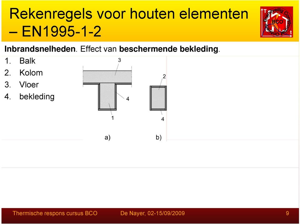 Effec van beschermene bekleing. 1. Balk 2.