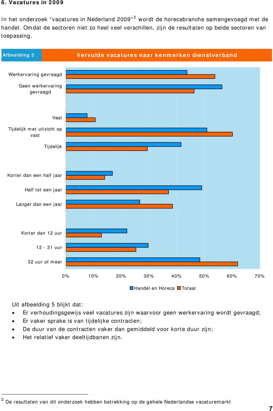 Afbeelding 5 Vervulde vacatures naar kenmerken dienstverband Werkervaring gevraagd Geen werkervaring gevraagd Vast Tijdelijk met uitzicht op vast Tijdelijk Korter dan een half jaar Half tot een jaar