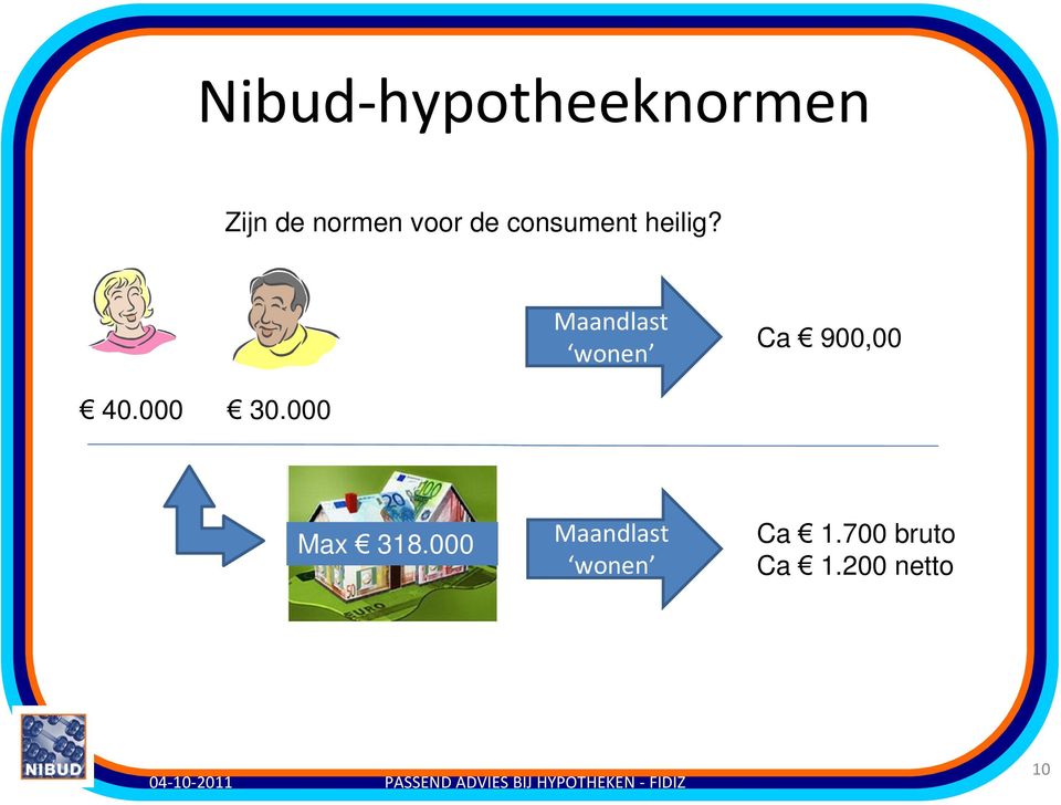 Maandlast wonen Ca 900,00 40.000 30.