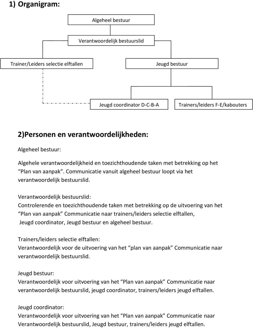 Communicatie vanuit algeheel bestuur loopt via het verantwoordelijk bestuurslid.