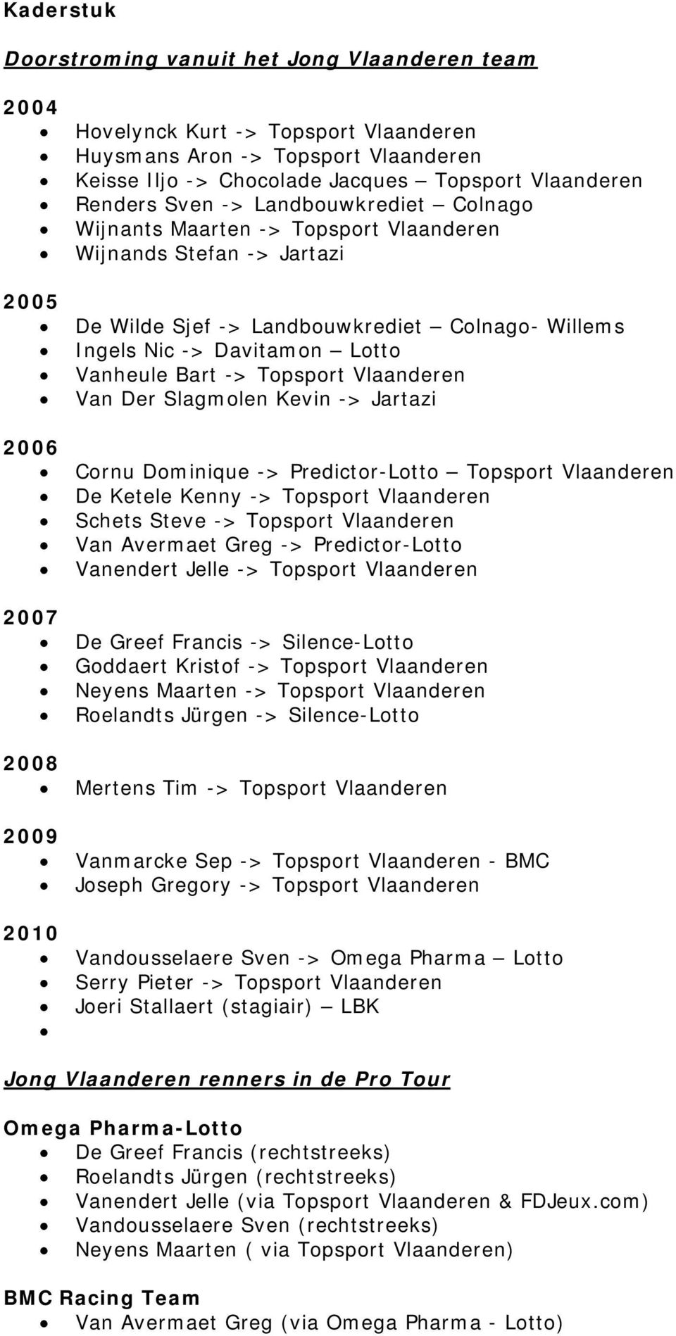 -> Topsport Vlaanderen Van Der Slagmolen Kevin -> Jartazi 2006 Cornu Dominique -> Predictor-Lotto Topsport Vlaanderen De Ketele Kenny -> Topsport Vlaanderen Schets Steve -> Topsport Vlaanderen Van