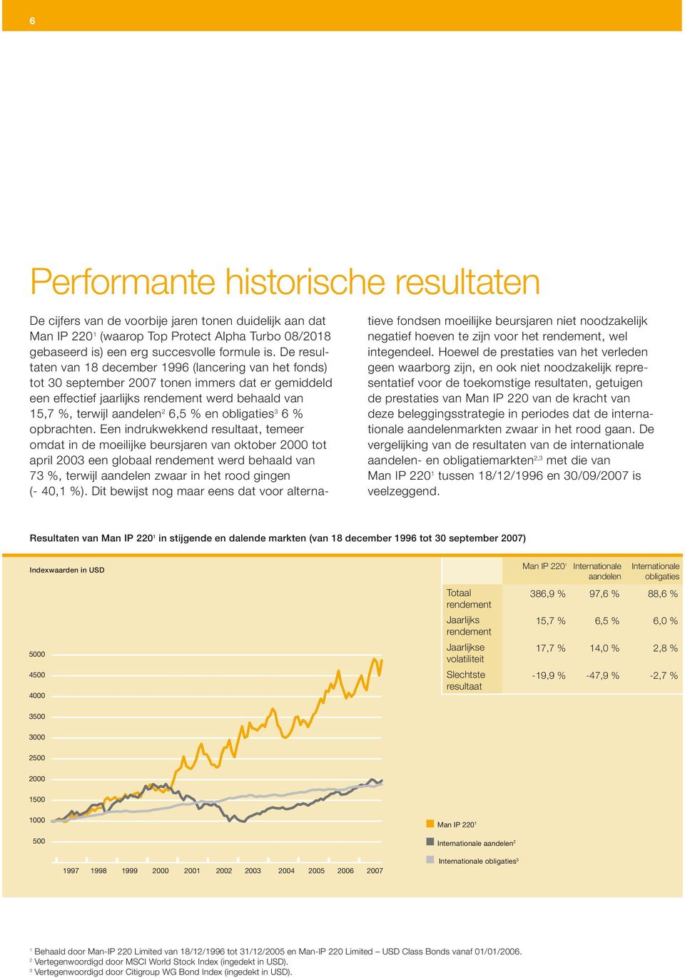 obligaties 3 6 % opbrachten.