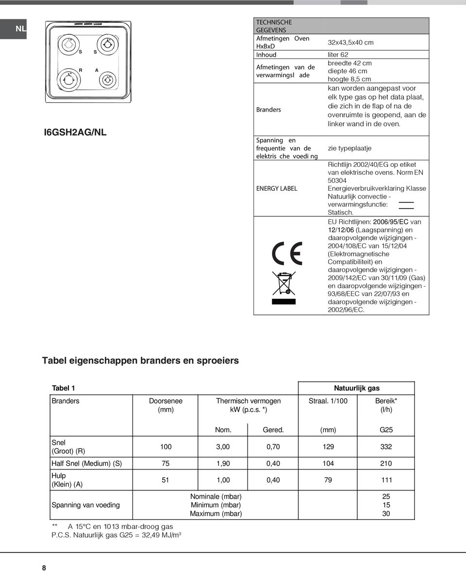 zie typeplaatje Richtlijn 2002/0/EG op etiket van elektrische ovens. Norm EN 00 Energieverbruikverklaring Klasse Natuurlijk convectie - verwarmingsfunctie: Statisch.