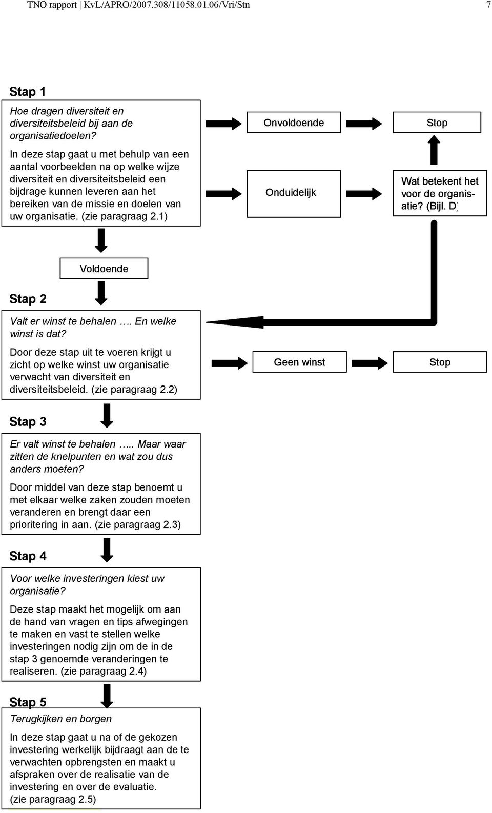 (zie paragraag 2.1) Onvoldoende Onduidelijk Stop Wat betekent het voor de organisatie? (Bijl. D) Voldoende Stap 2 Valt er winst te behalen. En welke winst is dat?