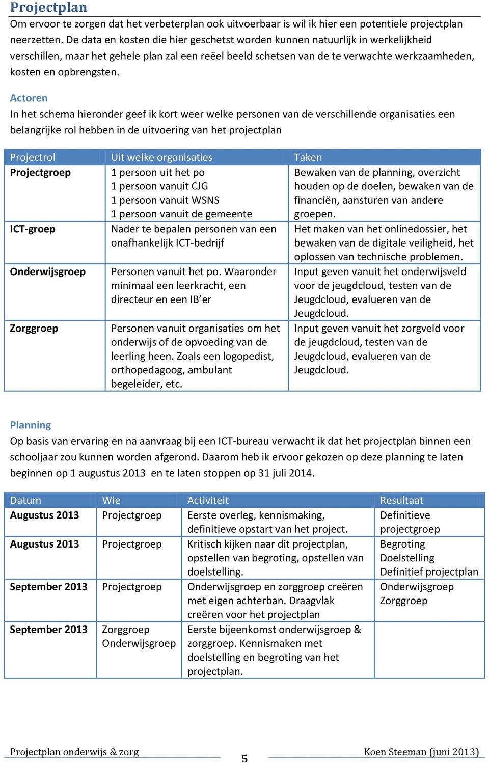 Actoren In het schema hieronder geef ik kort weer welke personen van de verschillende organisaties een belangrijke rol hebben in de uitvoering van het projectplan Projectrol Uit welke organisaties