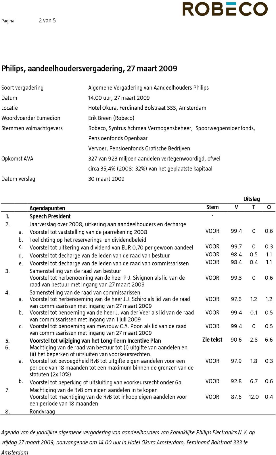 Spoorwegpensioenfonds, Pensioenfonds Openbaar Vervoer, Pensioenfonds Grafische Bedrijven Opkomst AVA 327 van 923 miljoen aandelen vertegenwoordigd, ofwel circa 35,4% (2008: 32%) van het geplaatste