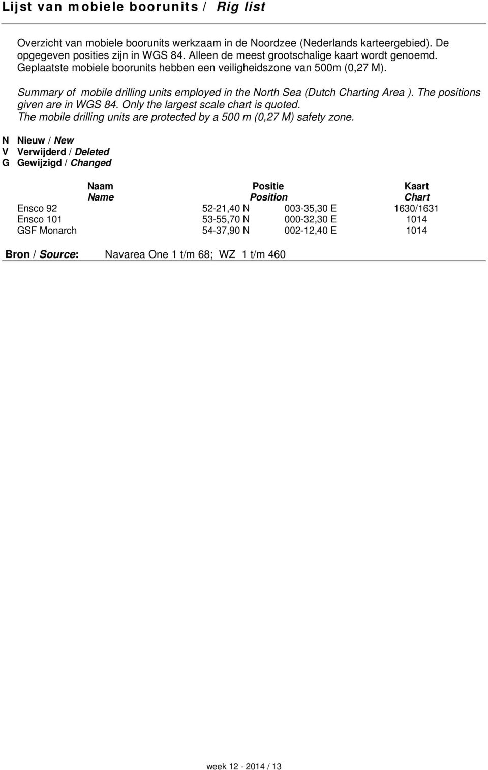 Summary of mobile drilling units employed in the North Sea (Dutch Charting Area ). The positions given are in WGS 84. Only the largest scale chart is quoted.