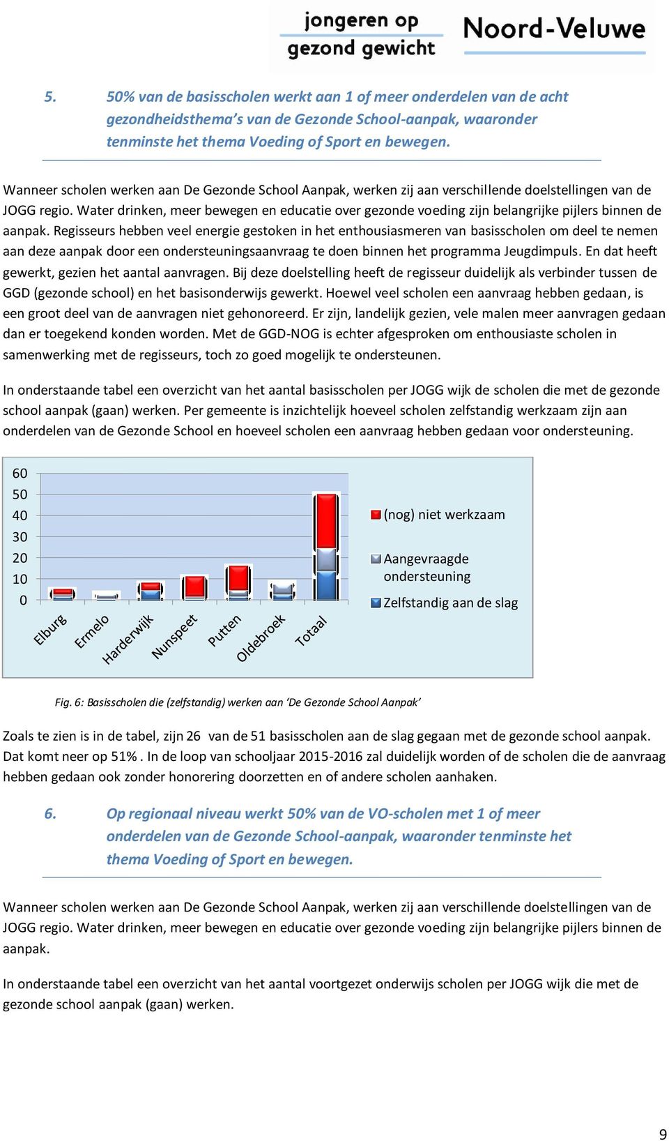 Water drinken, meer bewegen en educatie over gezonde voeding zijn belangrijke pijlers binnen de aanpak.