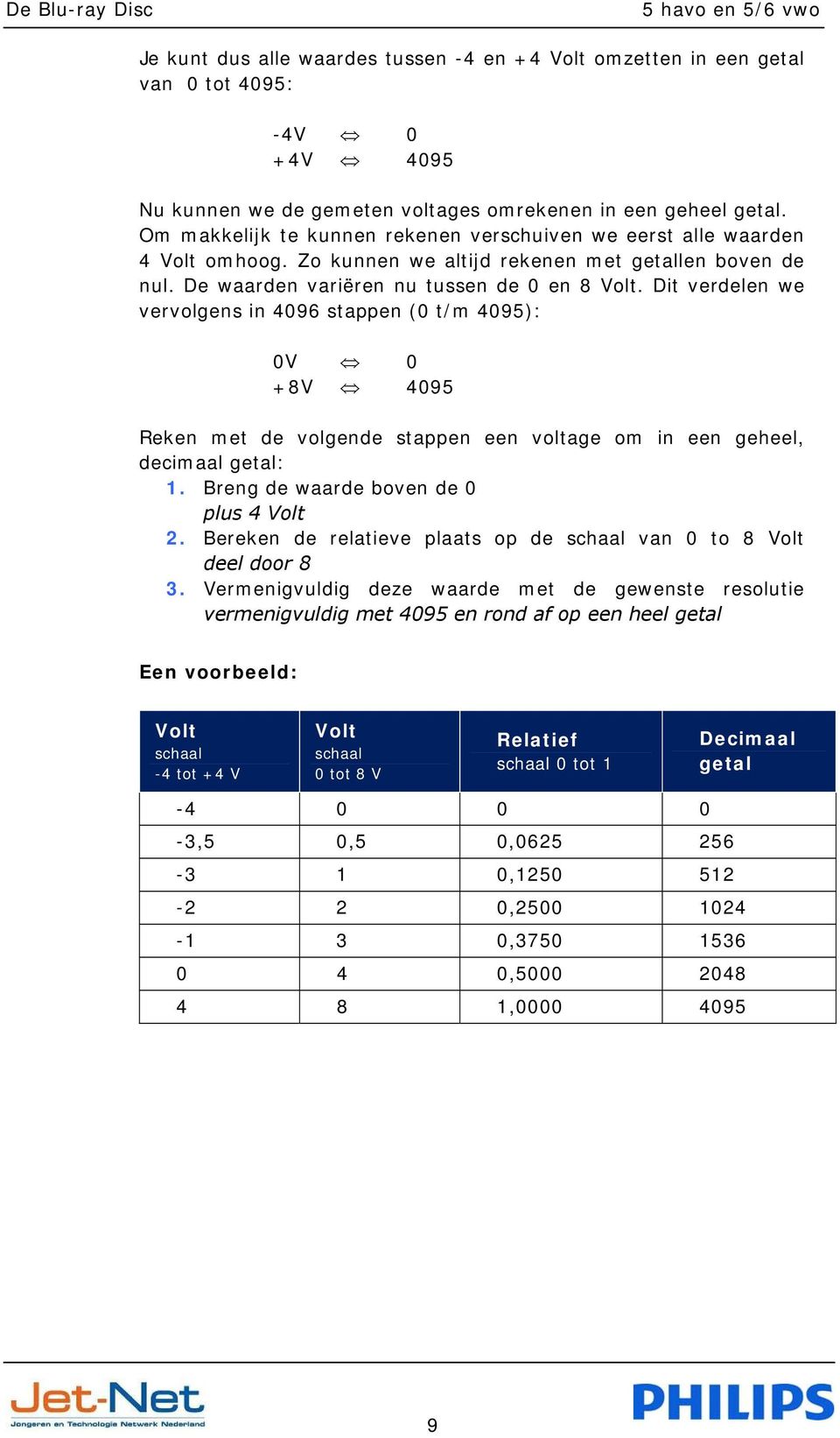 Dit verdelen we vervolgens in 4096 stappen (0 t/m 4095): 0V 0 +8V 4095 Reken met de volgende stappen een voltage om in een geheel, decimaal getal: 1. Breng de waarde boven de 0 plus 4 Volt 2.