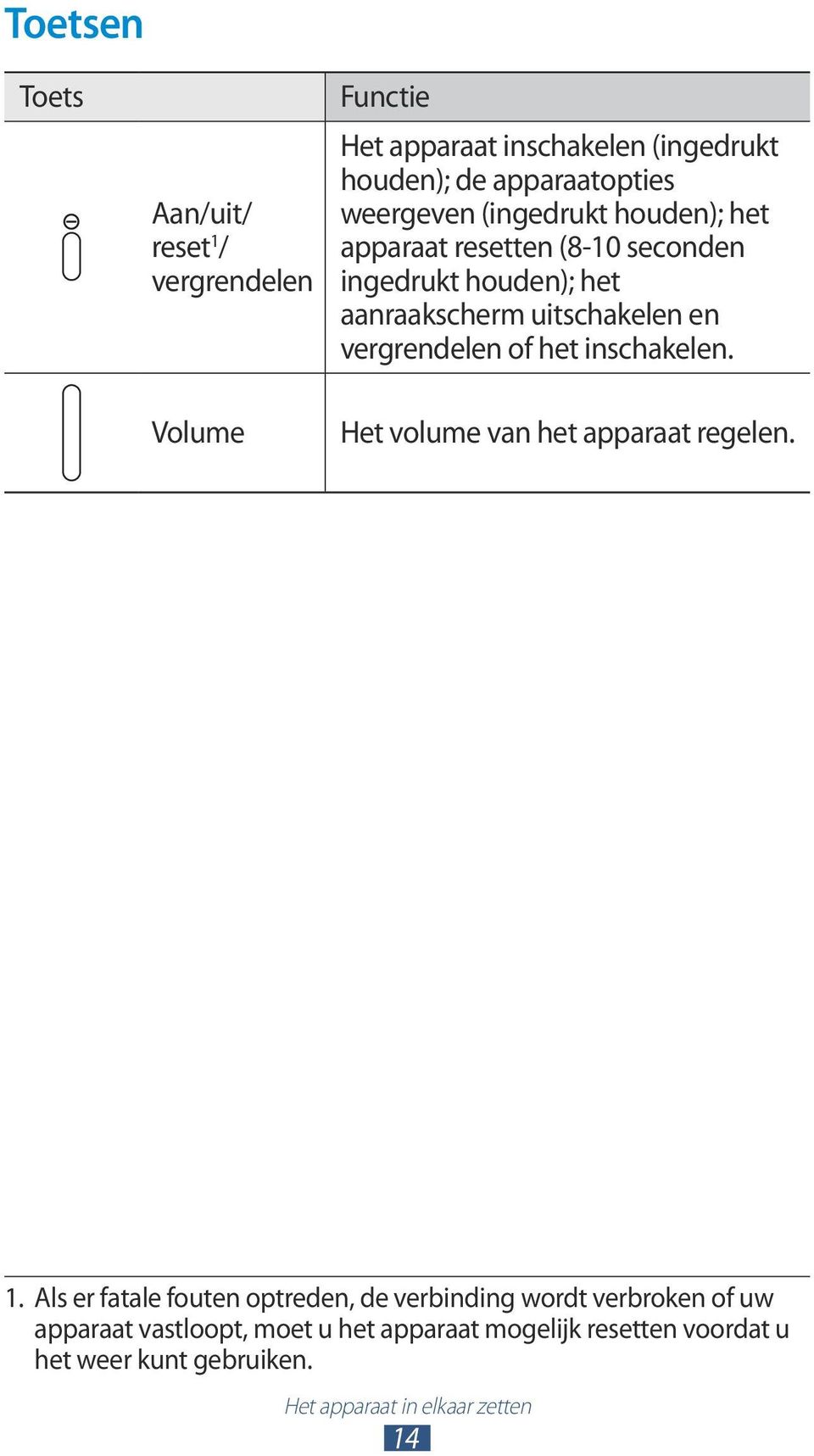 vergrendelen of het inschakelen. Het volume van het apparaat regelen. 1.