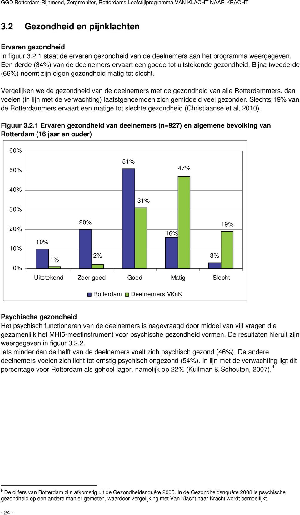 Vergelijken we de gezondheid van de deelnemers met de gezondheid van alle Rotterdammers, dan voelen (in lijn met de verwachting) laatstgenoemden zich gemiddeld veel gezonder.