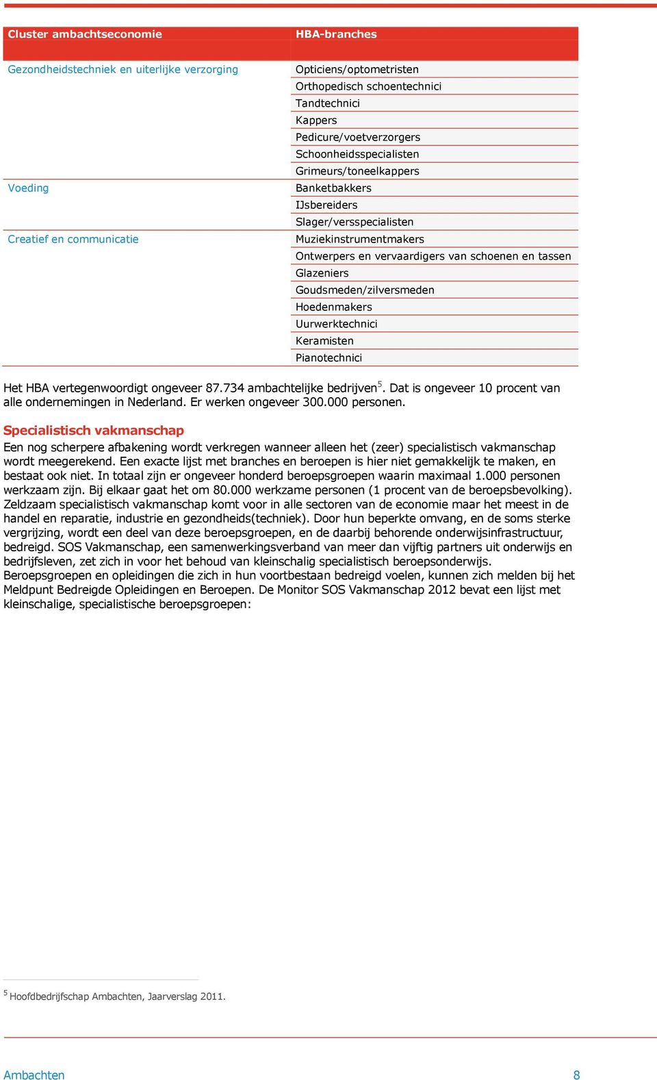 Glazeniers Goudsmeden/zilversmeden Hoedenmakers Uurwerktechnici Keramisten Pianotechnici Het HBA vertegenwoordigt ongeveer 87.734 ambachtelijke bedrijven 5.