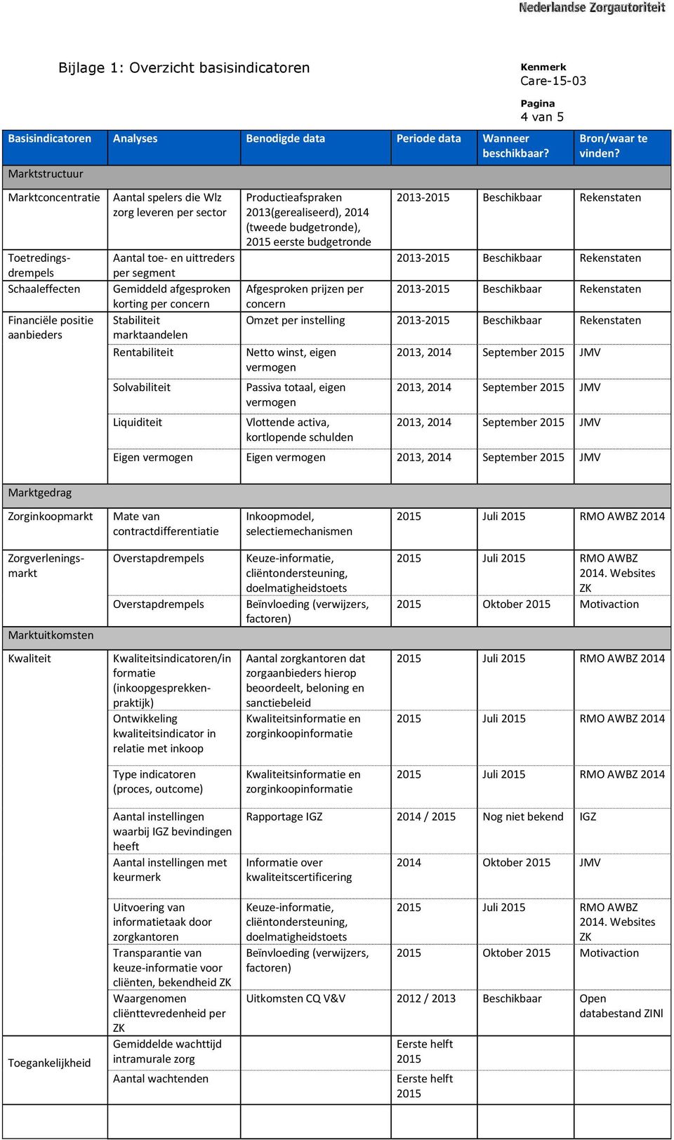 afgesproken korting per concern Stabiliteit marktaandelen Rentabiliteit Solvabiliteit Liquiditeit Productieafspraken 2013(gerealiseerd), 2014 (tweede budgetronde), eerste budgetronde Bron/waar te