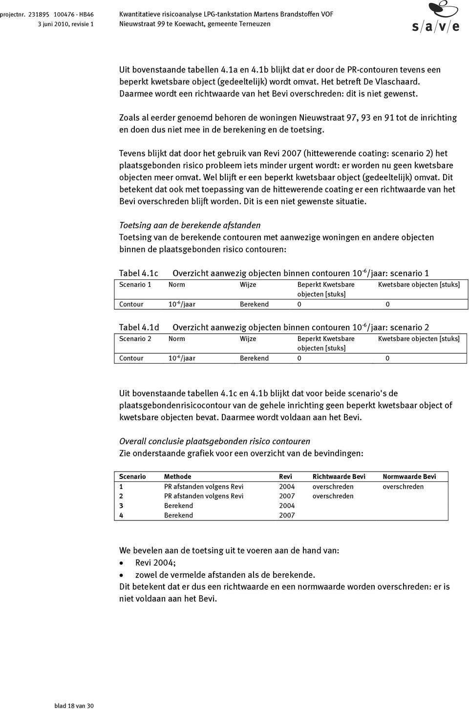 Zoals al eerder genoemd behoren de woningen Nieuwstraat 97, 93 en 91 tot de inrichting en doen dus niet mee in de berekening en de toetsing.