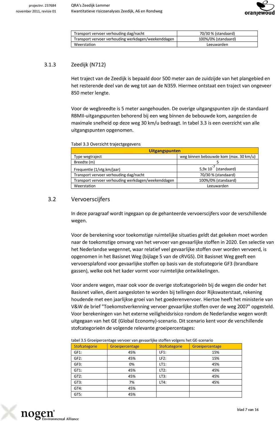 Weerstation 70/30 % (standaard) 100%/0% (standaard) Leeuwarden 3.1.3 Zeedijk (N712) Het traject van de Zeedijk is bepaald door 500 eter aan de zuidzijde van het plangebied en het resterende deel van de weg tot aan de N359.