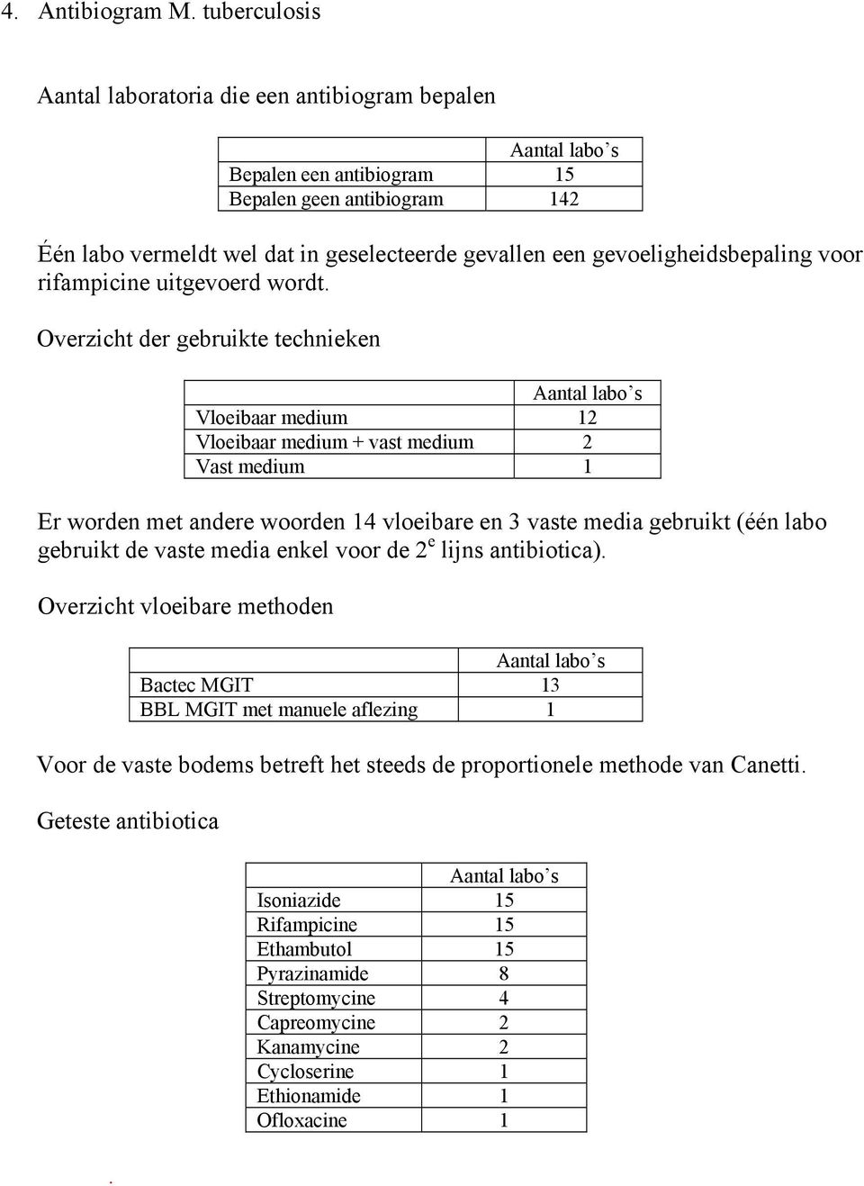 rifampicine uitgevoerd wordt.