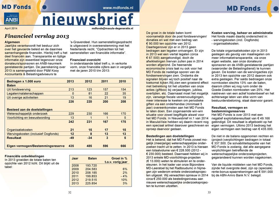 De jaarrekening over 2013 is samengesteld door P&M Kooy Accountants & Belastingadviseurs te www.mdfonds.nl nieuwsbrief mdfonds@macula-degeneratie.nl s-gravendeel.