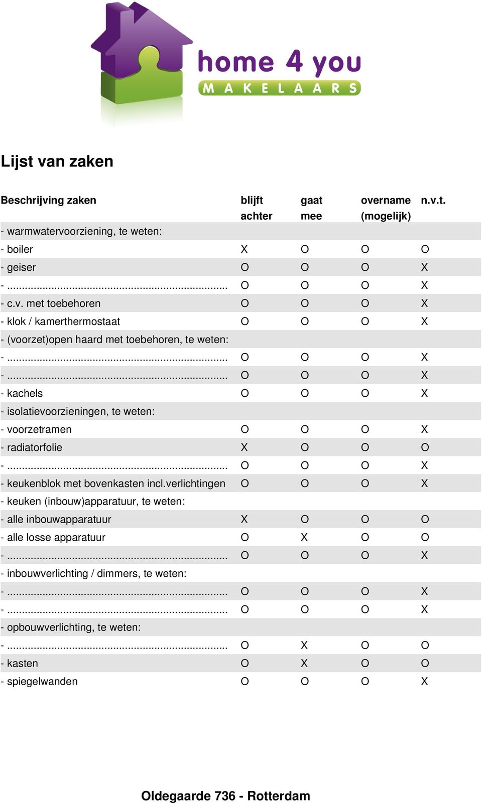 haard met toebehoren, te weten: - isolatievoorzieningen, te weten: - keuken (inbouw)apparatuur, te weten: - inbouwverlichting / dimmers, te