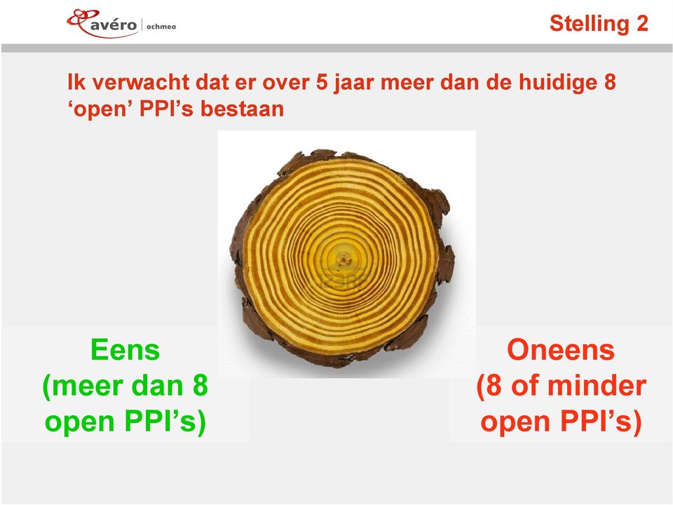 PPI s bestaan Eens (meer dan 8 open