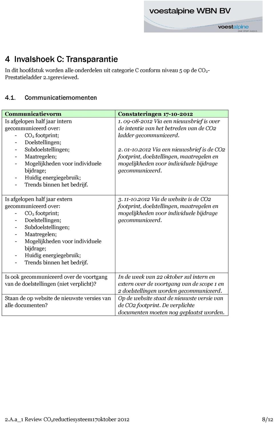 Communicatiemomenten Communicatievorm Constateringen 17-10-2012 Is afgelopen half jaar intern gecommuniceerd over: - CO 2 footprint; - Doelstellingen; - Subdoelstellingen; - Maatregelen; -