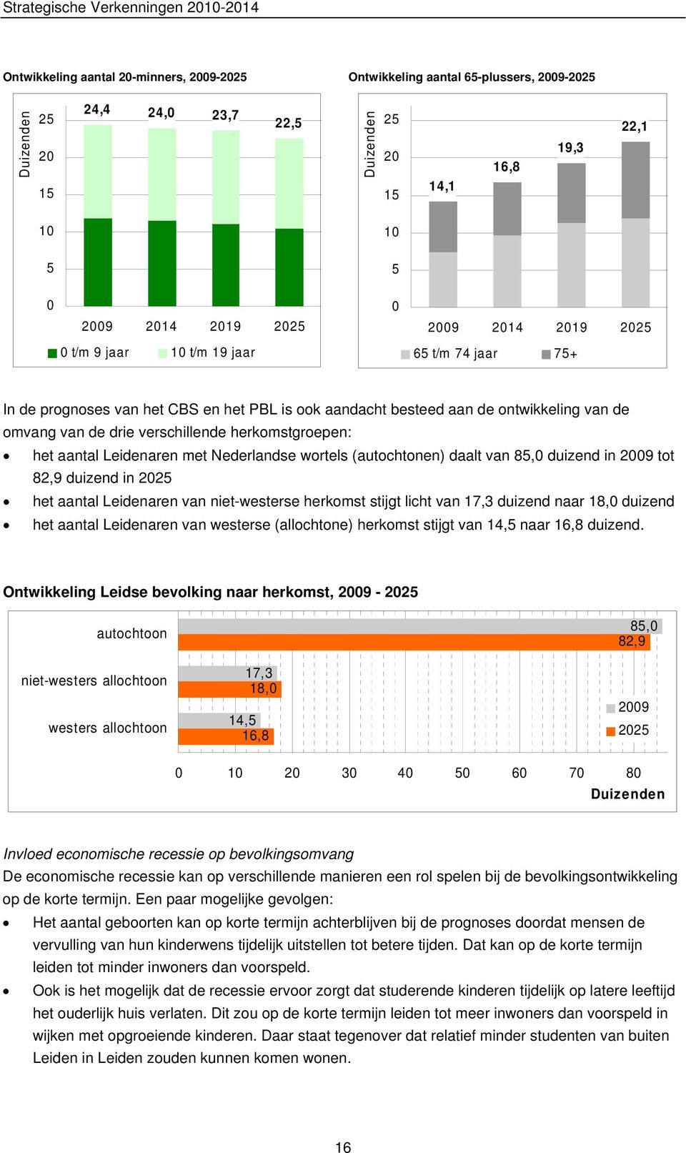 herkomstgroepen: het aantal Leidenaren met Nederlandse wortels (autochtonen) daalt van 85,0 duizend in 2009 tot 82,9 duizend in 2025 het aantal Leidenaren van niet-westerse herkomst stijgt licht van