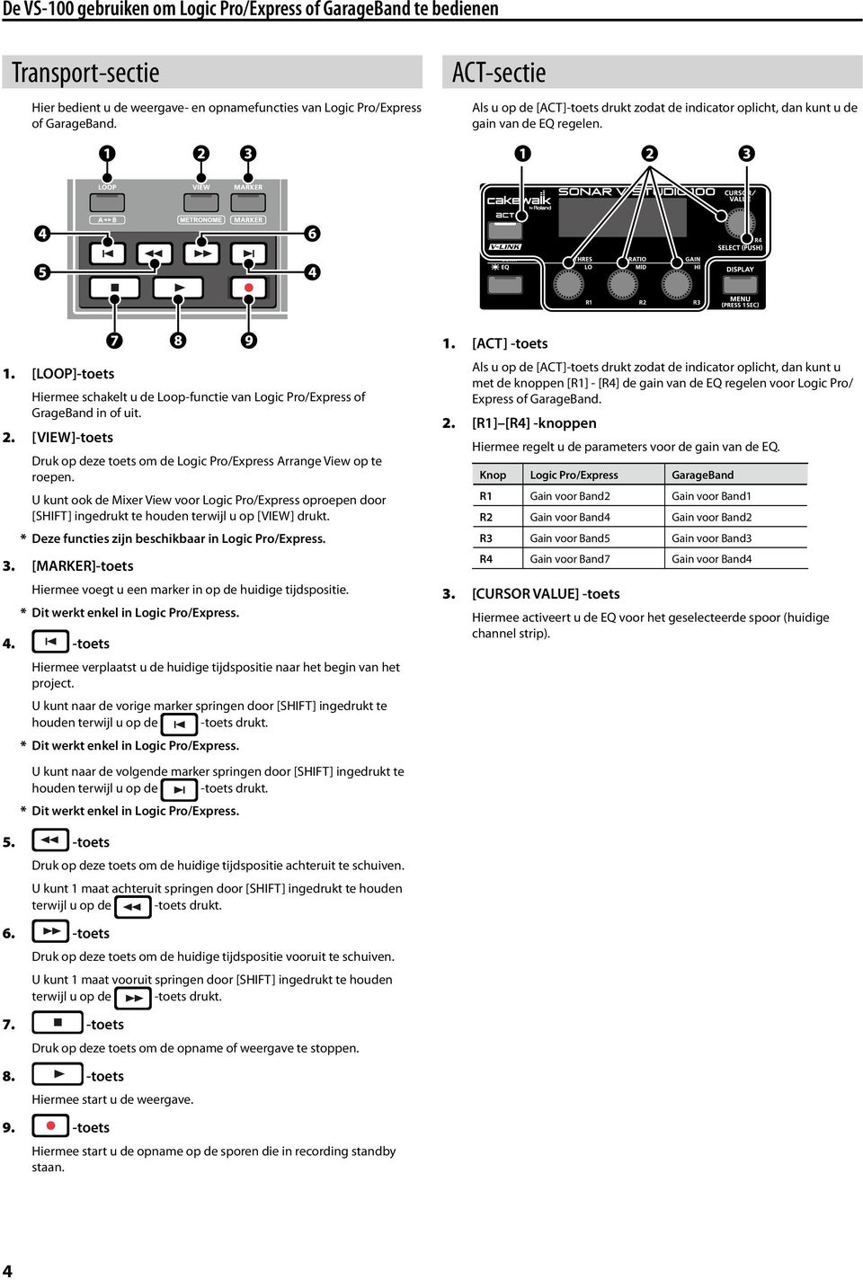 [LOOP]-toets Hiermee schakelt u de Loop-functie van Logic Pro/Express of GrageBand in of uit. 2. [VIEW]-toets Druk op deze toets om de Logic Pro/Express Arrange View op te roepen.