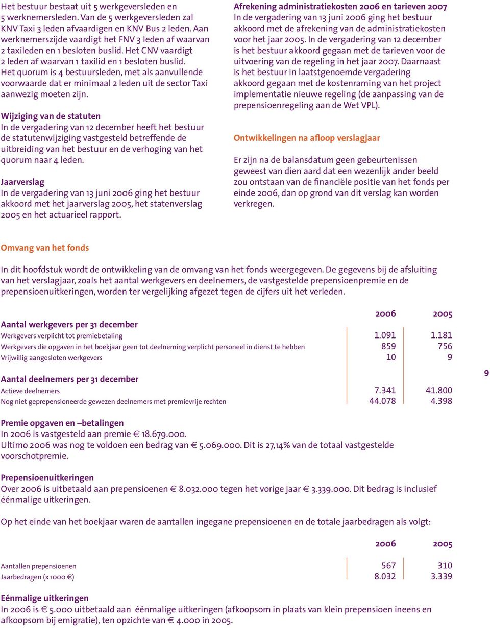 Het quorum is 4 bestuursleden, met als aanvullende voorwaarde dat er minimaal 2 leden uit de sector Taxi aanwezig moeten zijn.