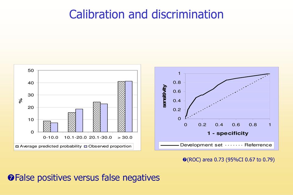 0 Average predicted probability Observed proportion 0 0 0.2 0.4 0.6 0.