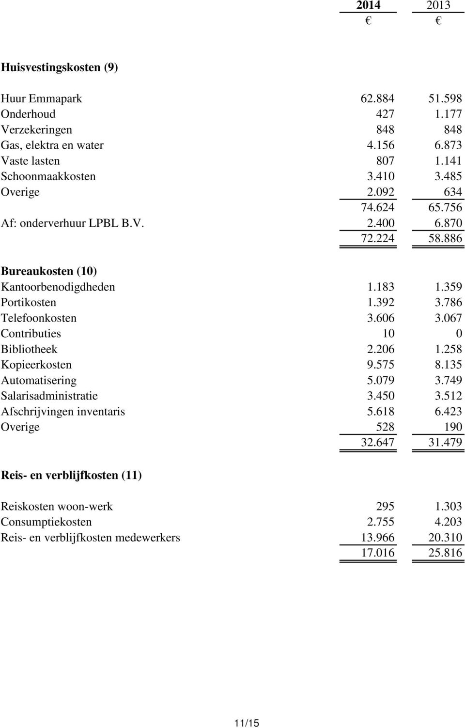 786 Telefoonkosten 3.606 3.067 Contributies 10 0 Bibliotheek 2.206 1.258 Kopieerkosten 9.575 8.135 Automatisering 5.079 3.749 Salarisadministratie 3.450 3.