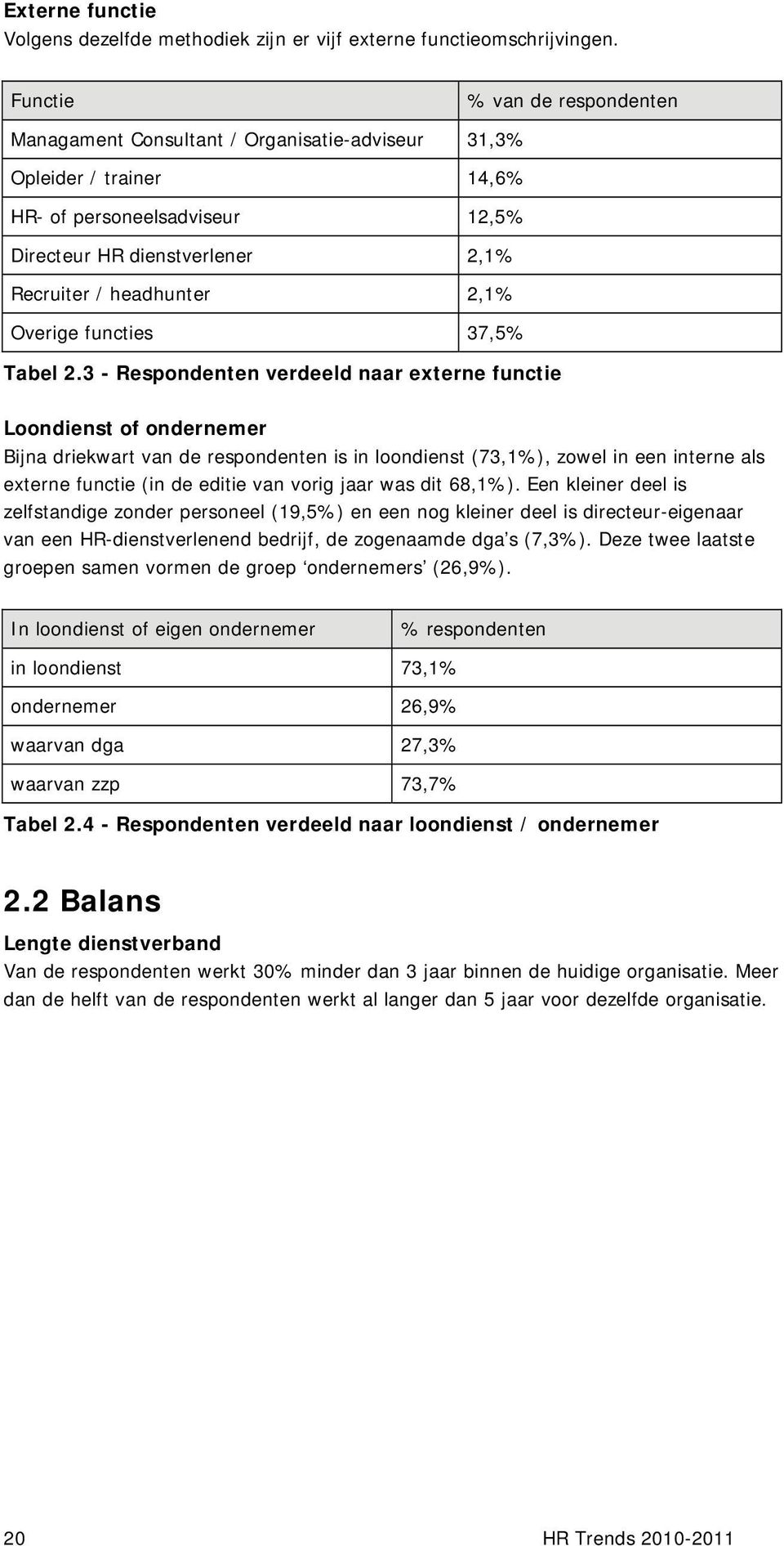 Overige functies 37,5% Tabel 2.