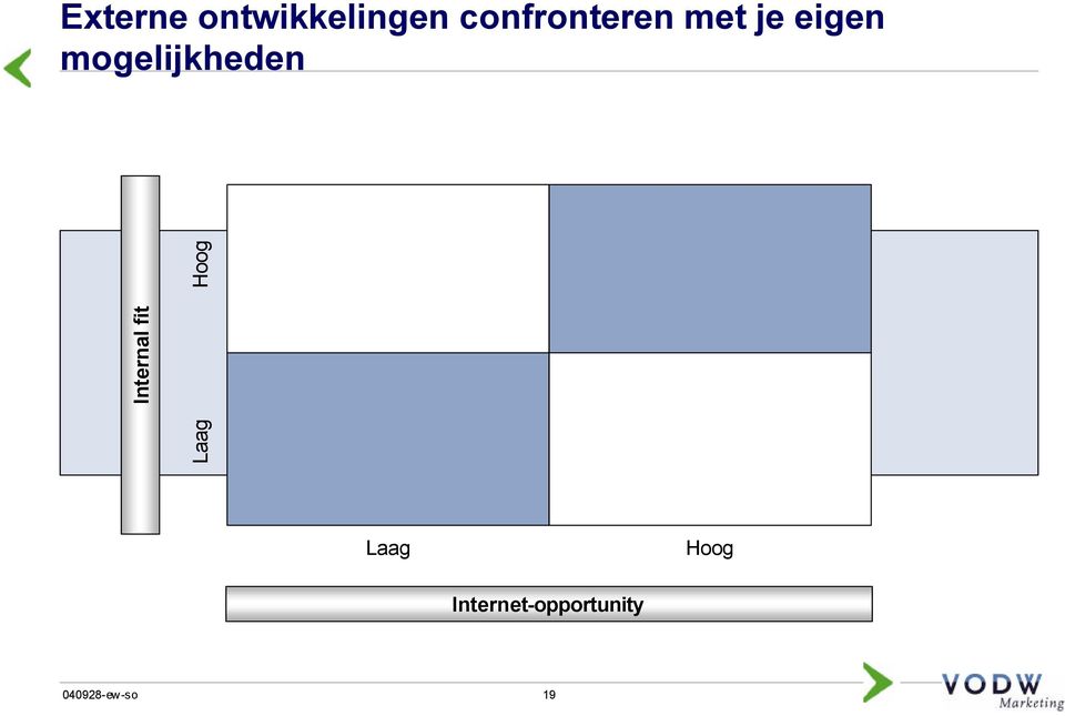 mogelijkheden Internal fit