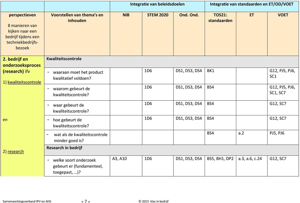 - waarom gebeurt de kwaliteitscontrole? - waar gebeurt de kwaliteitscontrole? - hoe gebeurt de kwaliteitscontrole? - wat als de kwaliteitscontrole minder goed is?